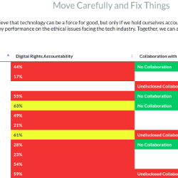 Screenshot of the Tech Ethics Scorecard site